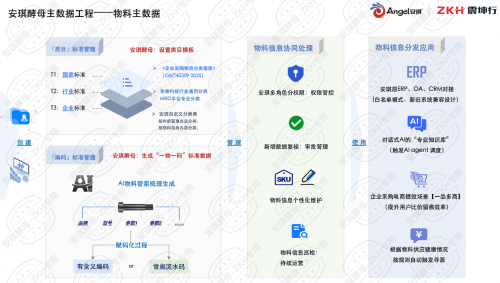 震坤行AI物料管家攜手安琪酵母 共筑全球統一物料主數據體系，賦能智能制造升級